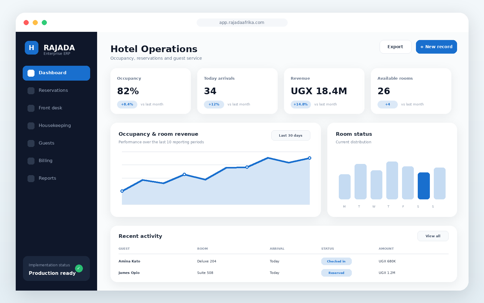 Cloud hotel ERP dashboard interface