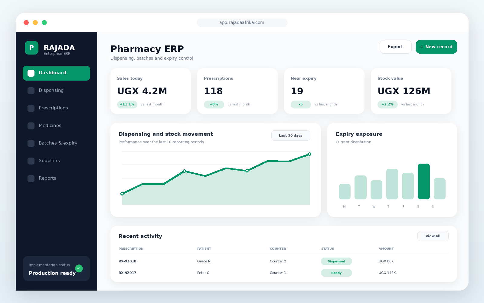 Pharmacy ERP dashboard interface