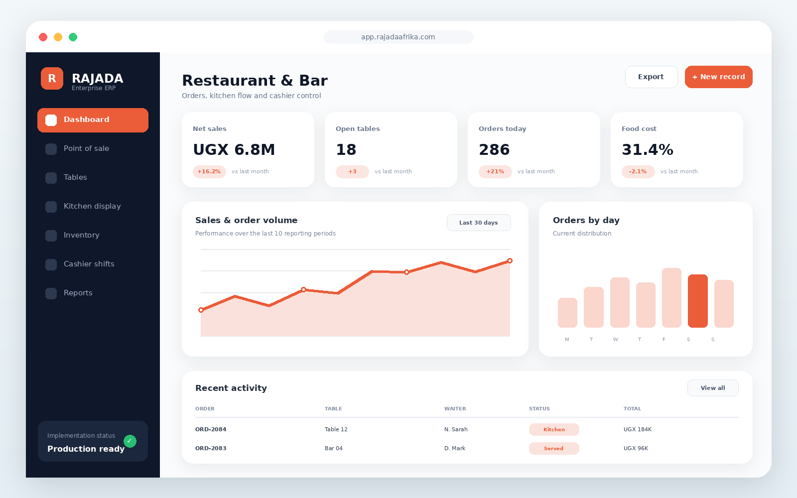 Restaurant & bar ERP dashboard interface