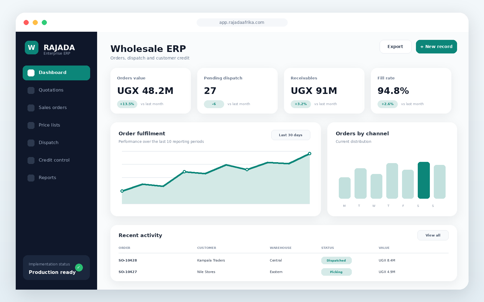 Wholesale ERP dashboard interface